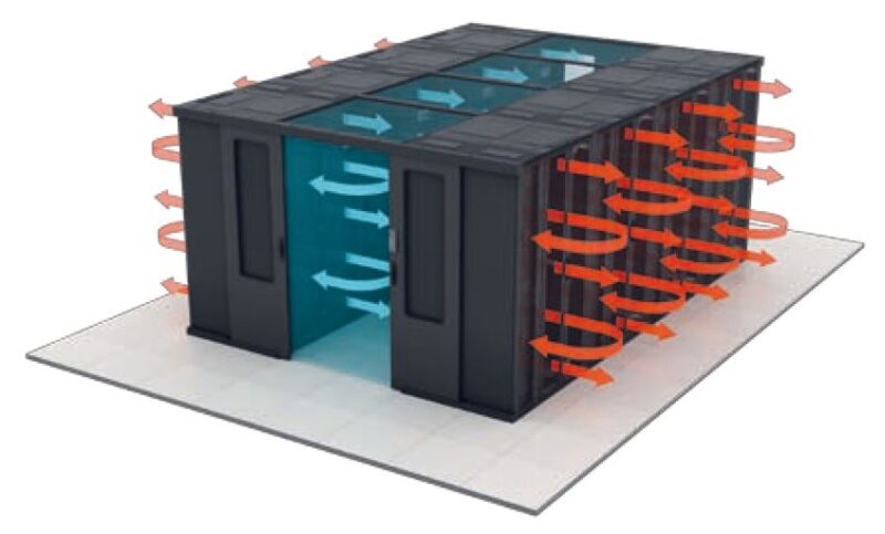 Çevik Air - Havalandırma Sistemleri - HVAC / Çevik Air